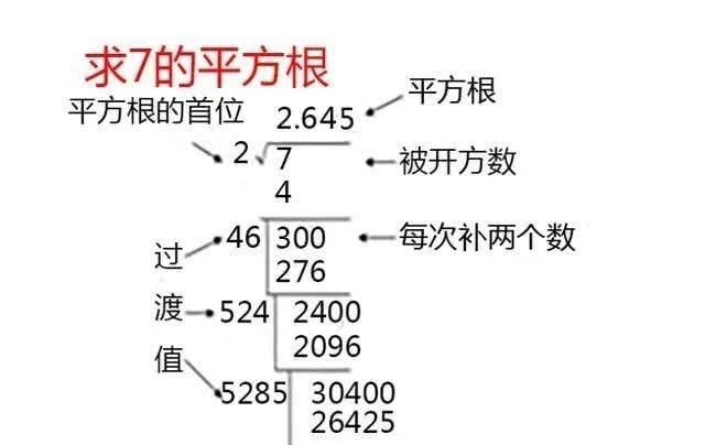 求平方根公式