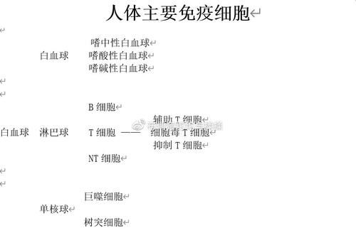  #免疫力#【健康日历】免疫系统是人体防卫队——容易感冒的人，免疫力多半不好