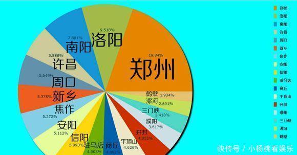  GDP@中国各地级市占省内GDP份额：看看哪个省的地级市比较强？