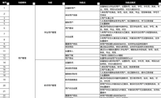  【产品】设计产品环节：To B软件项目设计流程小结