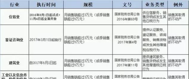  税务局|国家定了一个新假期！放假15到20天！税务局又通知会计去