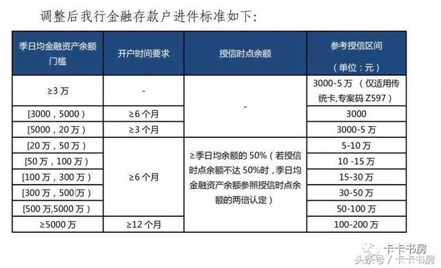 突发|民生资产进件新政，资料大量曝光!