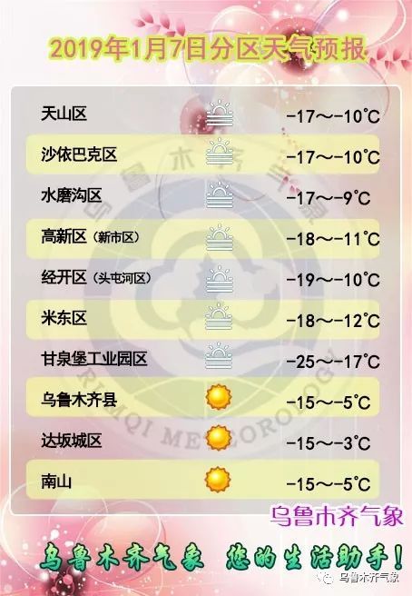 【天气】晴有时有雾