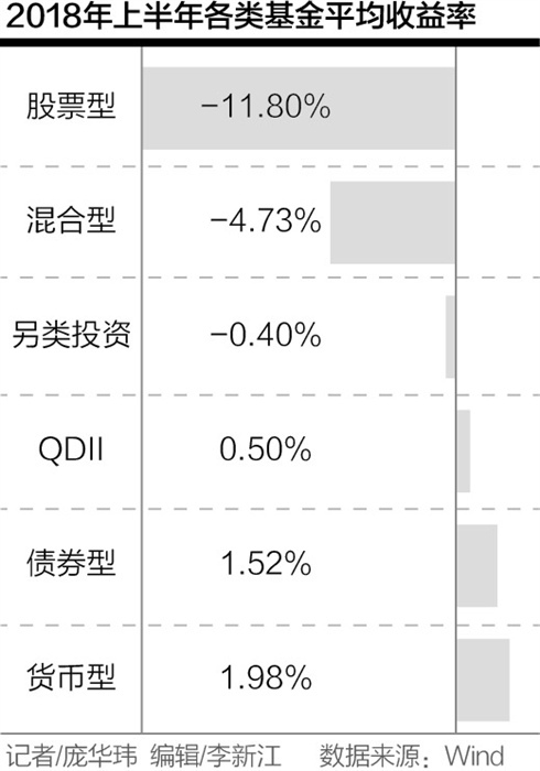 基金 中考 医药称霸 A股跌出抄底机会?_【快资