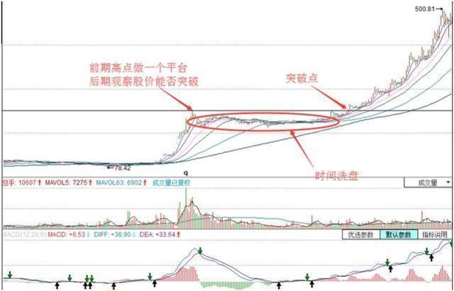 就在刚刚，A股市场再跌，中国股市“韭月”再现，3亿散户如坐针毡