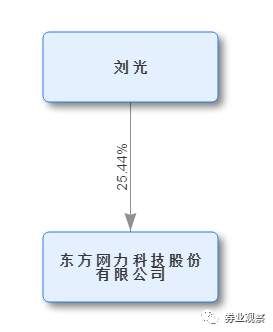 市值蒸发10亿!夏令营猥亵女童案牵连上市公司，从60万到4亿的创业