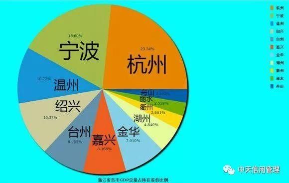 2018上半年中国各省份GDP排名及各地级市占省内GDP份额