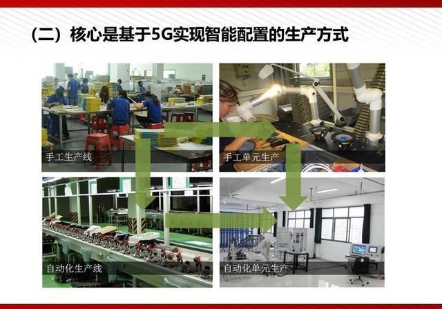  『通俗易懂』5G最完整、最通俗易懂的PPT（收藏）