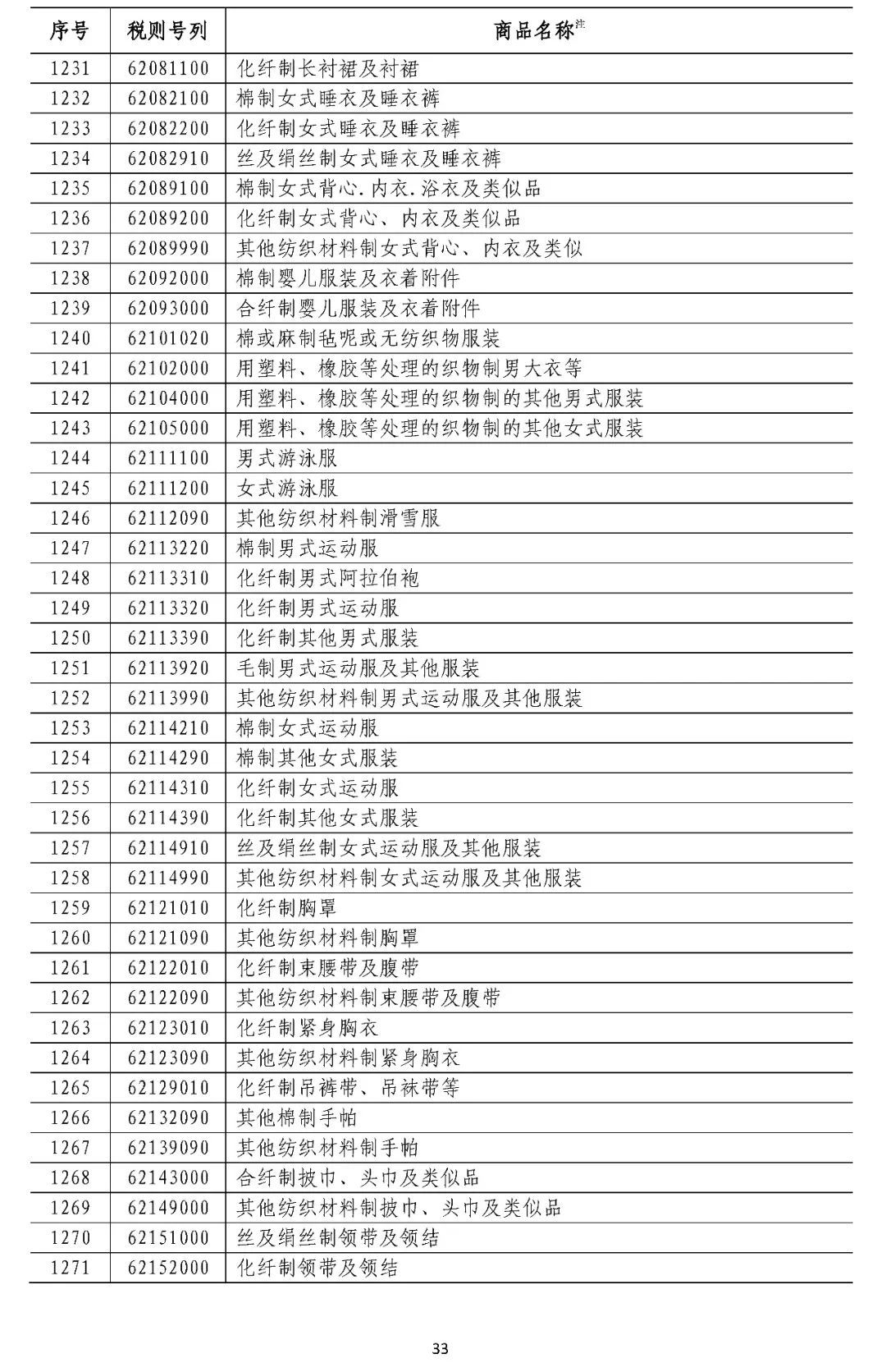 中国拟对这些原产于美国的产品加征关税（附清单）