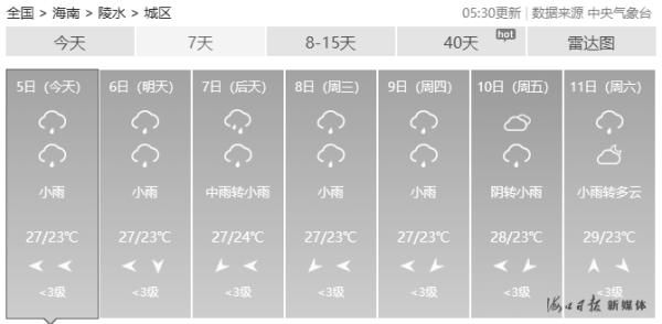 「局地」今起,海南多地有雨局地暴雨,最低气温20 ℃