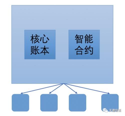  「法币」蔡维德：智能合约3大架构分析，英国央行2020年3月数字法币报告