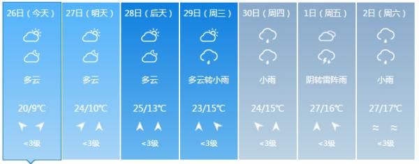  [威宁]昨天大雪，今天大太阳！未来几天要升到30℃！贵州这天气……