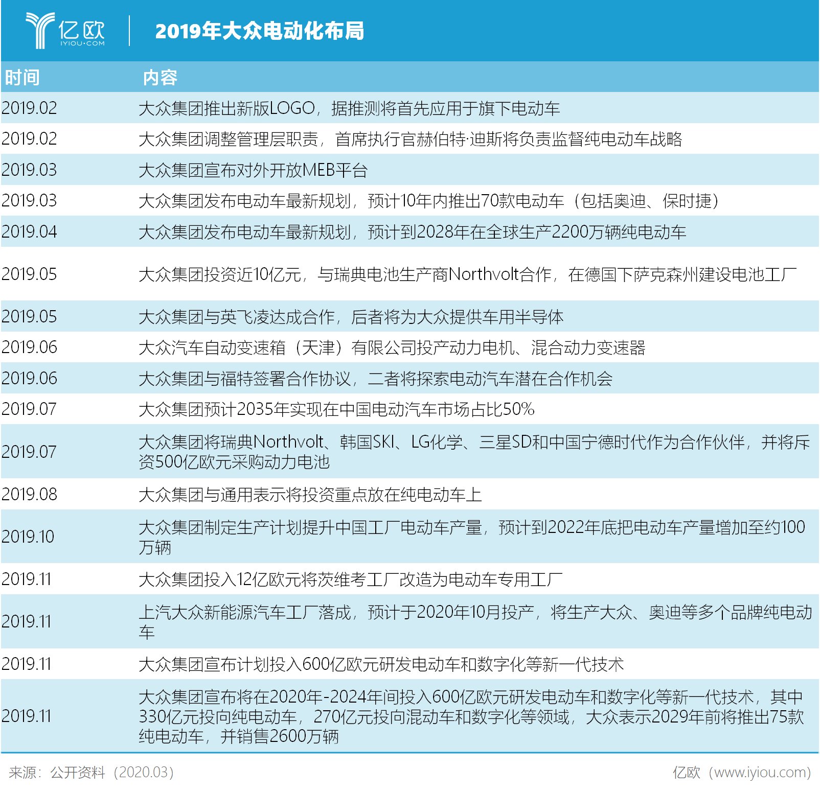  『能源』车企电动化，动了能源蛋糕？