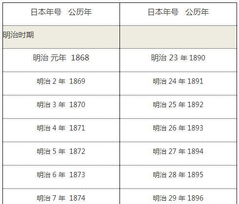 日本年号与公元年号对照表
