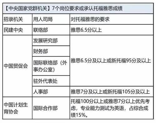 株洲英语培训|我又不出国，考雅思还有什么用？