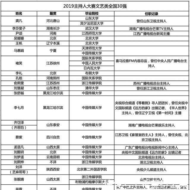 央视主持人大赛吧