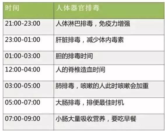 常吃大蒜能防癌？空腹不能喝酸奶？家庭群谣言别中招