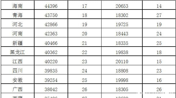 广东很发达除广深佛莞，其他地方穷的一逼，连湖南、江西都不如