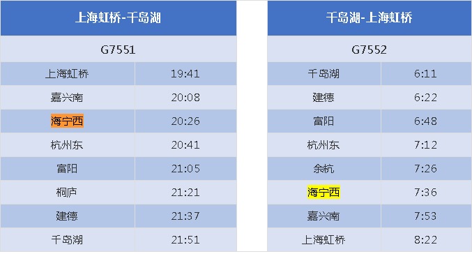 提醒！海宁去杭州站G、D列车全取消！新开高铁直达千岛湖，经7个5