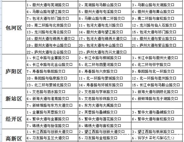  【家门口】在你家门口吗？合肥交警确定100个交通乱点重点整治路口