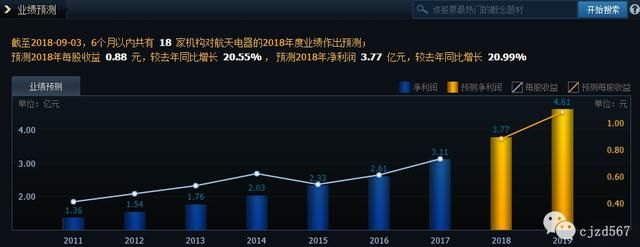 今天航天军工板块异动之后，关于此板块明天能做点什么？（附股）