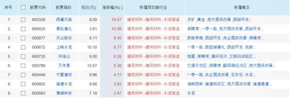 大盘一天接一天下台阶，飘红的那几只票，究竟如何逆流而上？