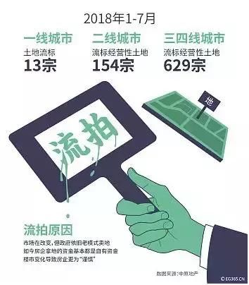 A股、房地产、P2P、债券一片哀鸿，经济将走向何方？