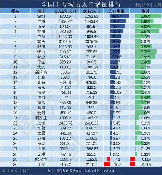 人口翻一倍_人口普查(3)