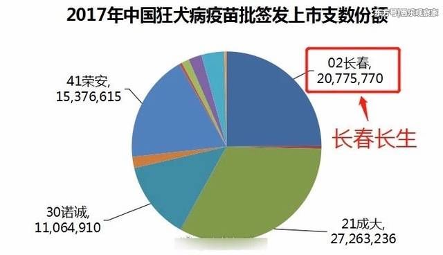 张杰谢娜章子怡等众多明星为问题疫苗发声!网友 : 还有啥安全
