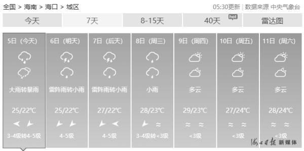 「局地」今起,海南多地有雨局地暴雨,最低气温20 ℃