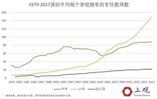 GDP总量从香港的1/700到反超，这些年深圳发生了什么