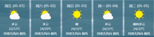  部地区将出@39C°！@海南人，这份五·一天气请你收好