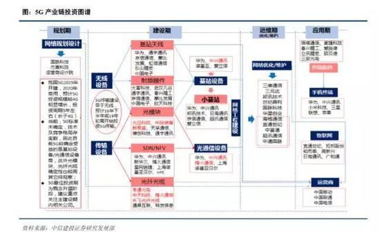5G全球统一标准出炉 中国厂商所占份额估计3