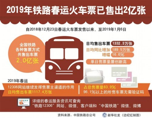 深圳开往多个方向列车仍有余票