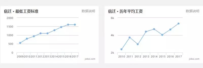 最新 | 8月江苏各市工资、房价排名出炉 看到泰州的我沉默了