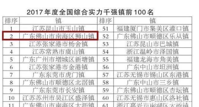 中国诞生第一个千亿大镇, 狂甩三个地级市, 带领珠三角 知道哪吗