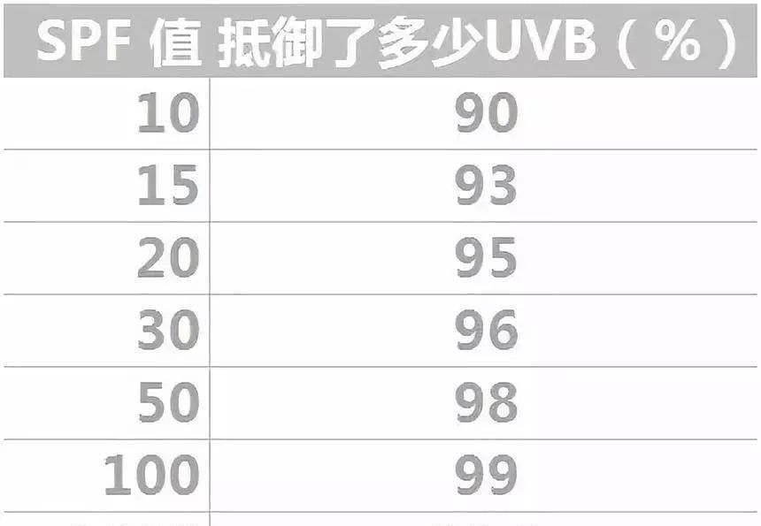  「化学防晒剂」防晒大作战，你准备好了吗？