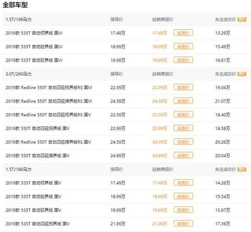  『SUV』这款价格下探至15万的合资中型SUV配置如何？值不值得买？