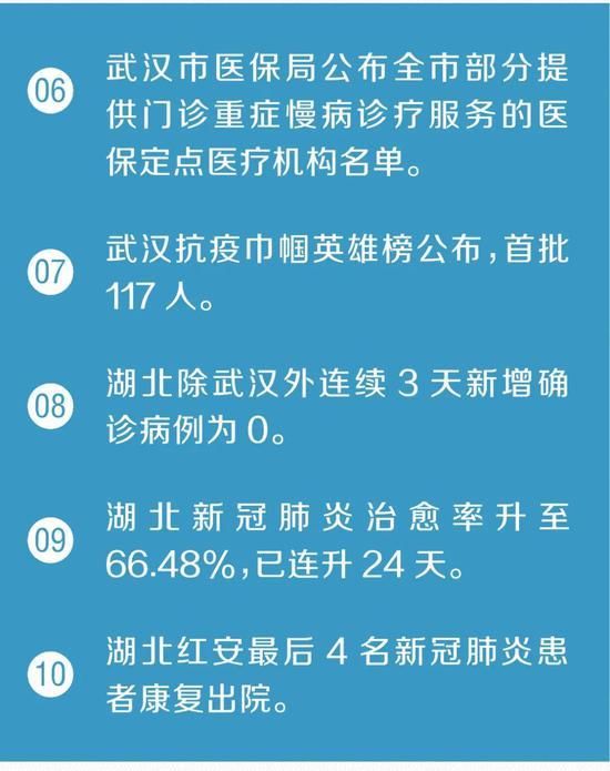  两位数|武汉新增病例连续2天两位数！又传来30个好消息