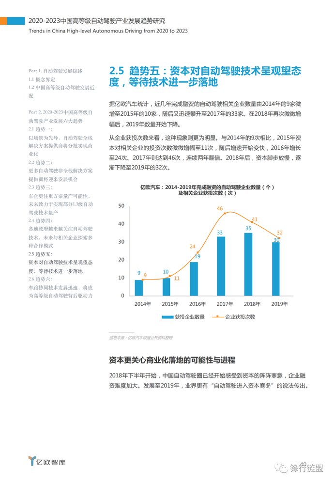  「中国」2020-2023中国高等级自动驾驶产业发展趋势研究