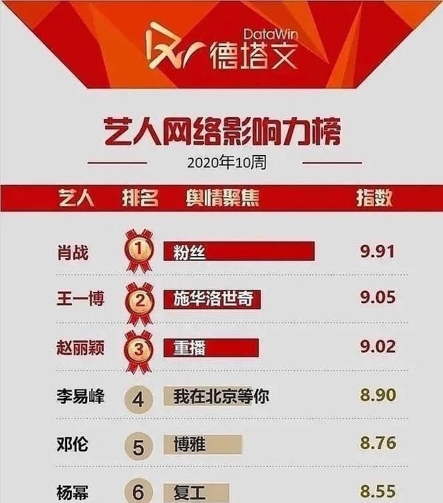 『迪丽』赵丽颖靠老剧力压杨幂、孙俪、迪丽热巴,王一博或成最大赢家