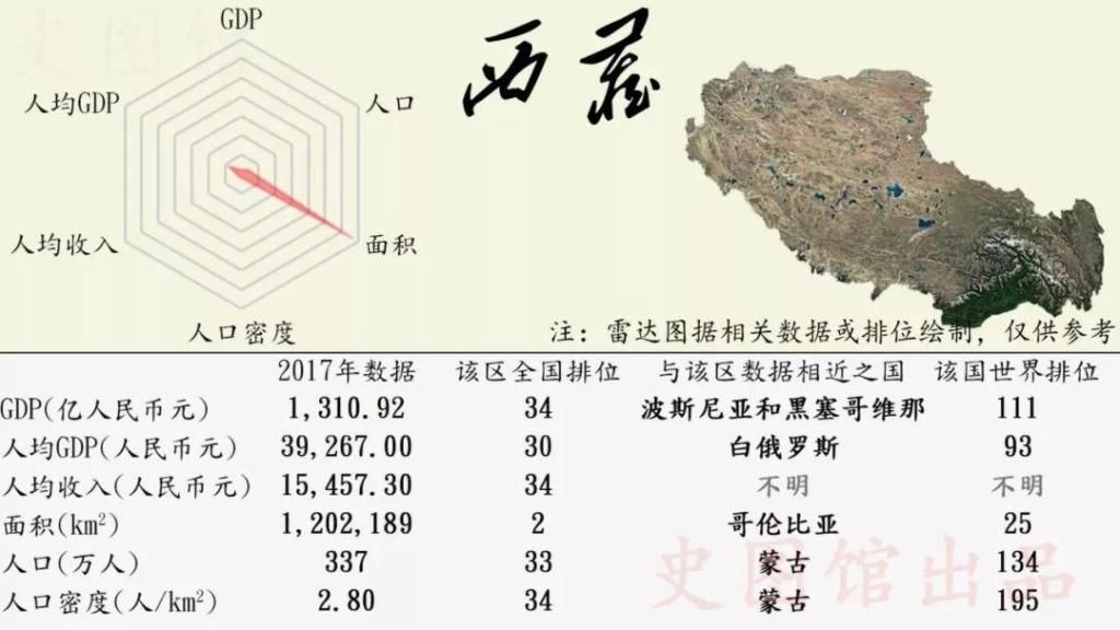 中国各省份GDP世界排名:看看安徽排多少名?