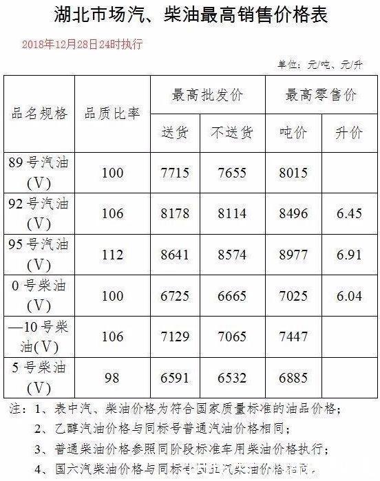 今日油价：昨日凌晨加油站油价下调以落实，30日92号汽油最新油价