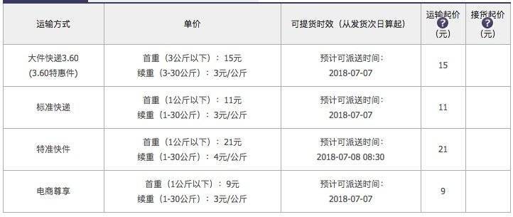 德邦撕下物流标签,贴上快递,3年105亿完成