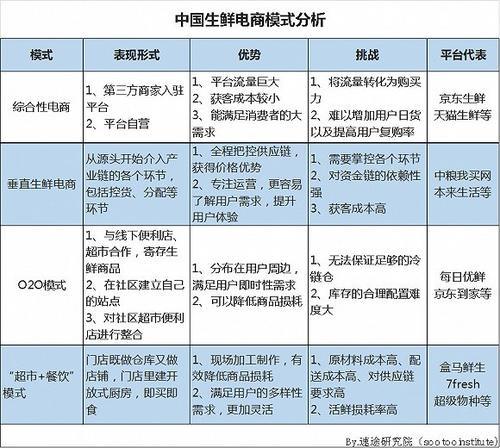 2018年Q2中国生鲜电商行业研究报告_【快资