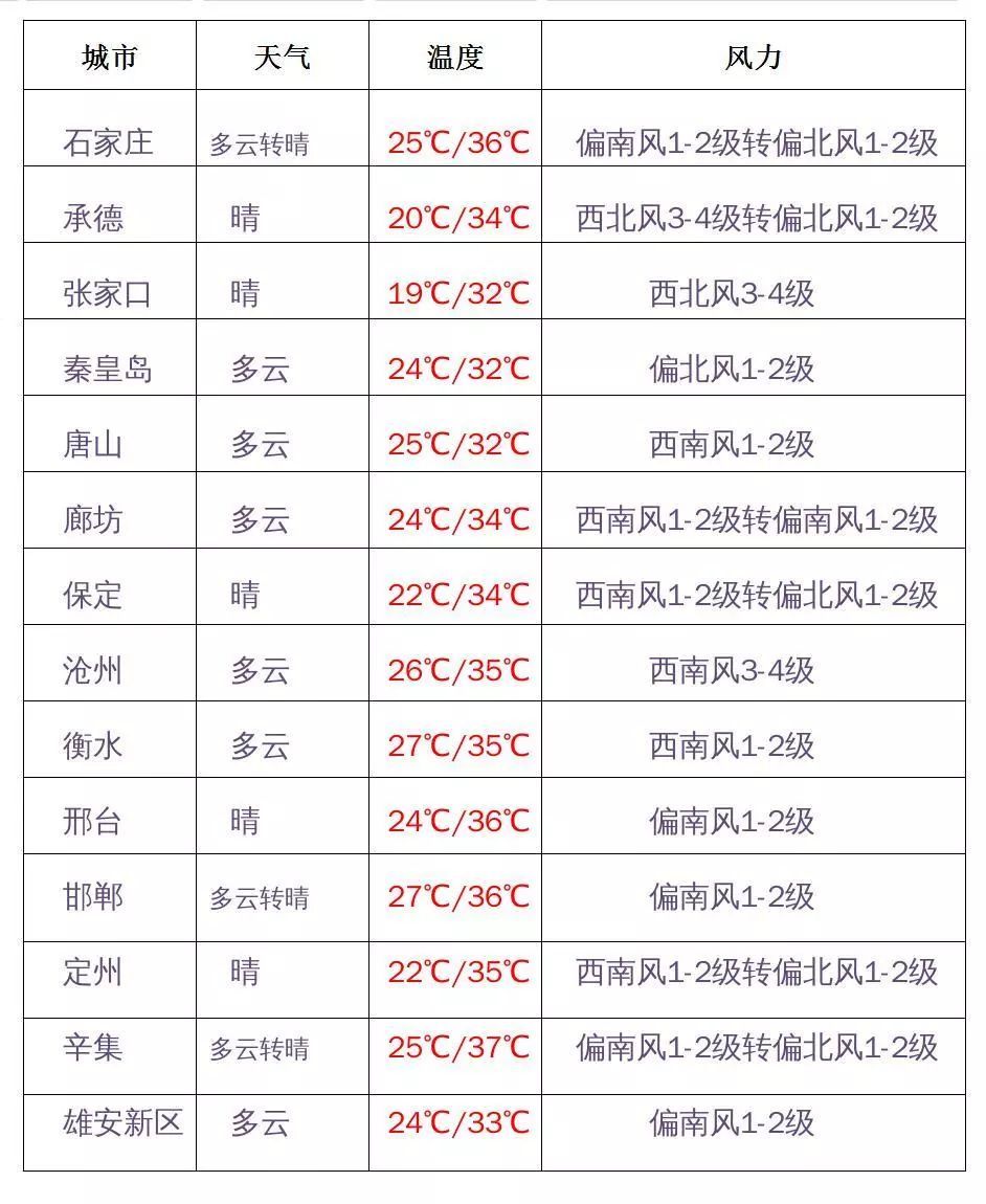 河北再发暴雨预警！多地“看海”，防汛应急响应启动