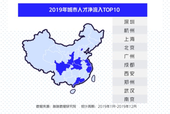  「经济」2020中国职场年度趋势：温暖经济兴起