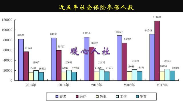 对于没有社保的人，国家有什么优惠照顾政策？
