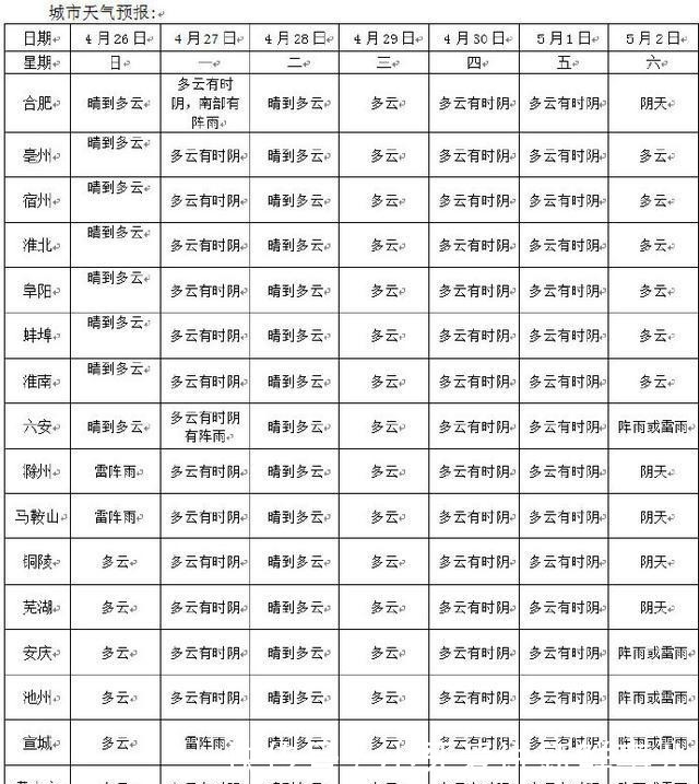  「预警」冰雹+8级大风！安徽发布雷雨大风黄色预警