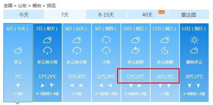  「降雨」清明过后天气再反转?！烟台将迎降温+降雨，先别着急脱秋裤……